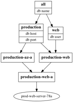 webapp inheritance graph