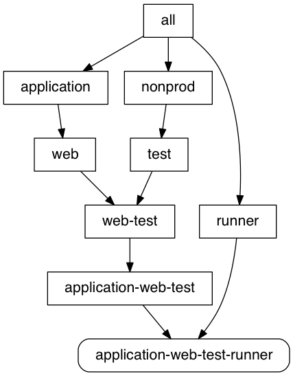 application-web-test-runner