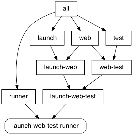 launch-web-test-runner